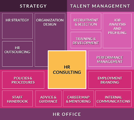 hr consultancy services,  hr consultancy firms,  hr consultant jobs,  hr consulting jobs,  consult hr,  hr consult,  hr consultancy jobs,  hr consultant job description,  consultant hr,  hr management consultants,  hr consultancy firm,  interim hr consulting,  freelance hr consultant,  hr consultant firms,  hr consultant job,  hr consultant services,  hr consultants in bangalore,  hr consultants in mumbai,  hr management consultancy,  hr consultants in chennai,  senior hr consultant,  how to become an hr consultant,  how to become a hr consultant,  hr consultants in delhi,  hr solutions consultancy,  hr consultant pakistan,  hr consultant resume,  freelance hr consultant jobs,  hr consultancy in bangalore,  hr consultants islamabad,  hr consultancy in chennai,  hr consultants in dubai,  hr consultants lahore,  hr recruitment consultancy,  hr consultants in karachi,  hr consultants karachi,  hr consulting ltd,  hr consultants in pune,  hr consultants in hyderabad,  hr consultancy in delhi,  hr consultant islamabad,  sap hr consultants,  hr consulting services fees,  human resources jobs,  human resource jobs,  jobs in human resources,  human resources job description,  jobs human resources,  human resource job description,  human resource job,  human resource management jobs,  human resources assistant jobs,  job human resources,  human services jobs,  human resources manager jobs,  human resources management jobs,  human resources job,  job in human resources,  entry level human resources jobs,  human resource assistant jobs,  jobs in human resource management,  human resources jobs nyc,  hr recruitment agencies,  hr agencies,  hr recruitment agency,  hr agency,  hr employment agencies,  hr temp agencies,  hr recruitment agencies london,  hr job agencies,  hr placement agencies,  hr recruitment agencies uk,  hr staffing agencies,  recruitment agencies hr,  hr consulting agency,  specialist hr recruitment agencies,  hr consulting company,  hr consultancy companies,  hr consultancy company,  hr consultant companies,  top hr companies,  hr recruitment companies,  hr consultant company,  companies looking for hr consultants,  human resources consulting services,  human resources consulting jobs,  consulting human resources,  human resources consulting companies,  human resource consulting companies,  human resources consulting company,  human resource consulting company,  human resources consulting inc,  human resource consulting jobs,  human resource consultancy services,  human resources consultancy services,  human resources companies,  human resource company,  human resources company,  company human resources,  top human resource companies,  companies human resources,  hr assistant,  hr assistant jobs,  human resources assistant,  human resource assistant,  hr assistant jobs london,  careers in human resources,  career in human resources,  human resources careers,  human resource careers,  career human resources,  career in human resource,  hr courses,  hr training courses,  hr course,  hr certification courses,  hr courses online,  online hr courses,  hr training course,  hr recruiters,  hr recruiting firms,  hr recruiter,  hr recruitment jobs,  hr recruiter jobs,  hr recruitment specialists,  hr recruitment firms,  recruitment hr,  consulting jobs,  consultant jobs,  management consulting jobs,  job consultants,  consultancy jobs,  job consultancy,  job consultants in bangalore,  consulting job,  business consulting jobs,  jobs consulting,  human resource firms,  human resources firms,  human resource consulting firm,  human resources firm,  human resources search firms,  human resources executive search firms,  human resources recruiting firms,  human resource firm,  human resource consultancy firms,  executive search firms human resources,  hr staffing,  staffing companies,  staffing company,  human resource staffing,  it staffing companies,  workforce staffing,  executive staffing,  human resources staffing,  temporary staffing solutions,  us it staffing,  h&r staffing,  its staffing,  it staffing firms,  staffing business,  and staffing,  people staffing,  human resources recruitment agencies,  human resources recruiters,  human resource recruiter,  human resource recruiters,  human resources recruiter,  recruitment human resources,  recruitment in human resource,  human resource recruitment agencies,  human resources recruitment agency,  human resources and recruitment,  human resources certification,  phr certification,  hr certification,  sphr certification,  hr certificate,  hr certifications,  human resources certification programs,  certificate in human resources,  human resource certification programs,  corporate trainer certification,  recruitment consultant,  recruiter jobs,  recruitment consultants,  recruitment company,  it recruitment,  recruitment software,  job recruitment,  recruitment agencies london,  recruitment companies,  recruiting agencies,  international recruitment agencies,  recruitment consultancy,  jobs recruitment,  recruitment consulting,  consulting recruitment,  it recruiting firms,  human resources courses,  human resource course,  courses in human resources,  online human resources courses,  human resource training courses,  hr training and development,  hr training jobs,  hr generalist training,  hr management training,  training in hr,  online hr training,  business development training,  human resource management training,  training development,  corporate training materials,  training human resources,  training consultancy,  training company,  company training,  training consultant jobs,  human resources training and development,  consultant training,  human resources management training,  training organizations,  training business,  training in business,  human resources and training,  recruitment consultant training,  training and consultancy,  training for human resources,  careers in training,  business training seminars,  corporate training companies in india,  human resource development training,  business training programs,  organization training,  what is training in human resource management,  training and human resource development,  hr executive search firms,  executive search consultant,  executive search company,  hr executive search,  executive search consulting,  executive coaching,  business coaching,  training en coaching,  training and coaching,  hr coaching,  coaching seminar,  training & coaching,  coaching hr,  coaching consulting,  human resources agencies,  human resource agency,  human resource agencies,  human resources agency,  human resources staffing agency,  human resources employment agencies,  hr consulting india,  job consultants in india,  hr consultancy india,  hr consulting firms india,  hr consulting firms in india,  hr consultants in india,  hr jobs,  jobs in hr,  hr manager jobs,  hr job,  part time hr jobs,  trainee hr jobs,  entry level hr jobs,  interim hr jobs,  hr administrator jobs,  hr jobs uk,  international hr jobs,  hr admin jobs,  hr management jobs,  hr job titles,  hr trainee jobs,  hr director jobs,  hr manager job description,  senior hr jobs,  hr contract jobs,  job hr,  hr job description,  hr graduate jobs,  hr job boards,  jobs hr,  hr advisor jobs,  hr generalist jobs,  hr job search,  hr jobs in dubai,  hr jobs in bangalore,  hr jobs in london,  hr entry level jobs,  temporary hr jobs,  hr jobs london,  graduate hr jobs,  junior hr jobs,  hr officer jobs,  hr job vacancies,  hr jobs aberdeen,  hr jobs manchester,  hr jobs in,  hr jobs in kent,  hr jobs scotland,  hr jobs bristol,  hr jobs hampshire,  hr jobs in india,  hr jobs in canada,  hr jobs in australia,  hr jobs cardiff,  contract hr jobs,  hr jobs in hampshire,  hr jobs in manchester,  hr temp jobs,  hr jobs kent,  hr jobs birmingham,  hr jobs surrey,  hr jobs in birmingham,  hr jobs in yorkshire,  hr jobs in uk,  hr jobs in bristol,  hr jobs in scotland,  hr administration jobs,  hr jobs in leeds,  hr job sites,  hr jobs in north west,  hr specialist,  hr advisor,  hr internships,  hr positions,  hr generalist,  hr careers,  hr search firms,  hr roles,  hr graduate schemes,  hr work,  hr headhunters,  interim hr,  careers in hr,  career in hr,  hr berater,  hr administrator,  hr internship,  hr career,  hr danismanlik,  hr placements,  hr employment,  hr education,  hr talent,  executive hr,  vacancies in hr,  consulting firms,  consultancy,  consultancy firms,  consultant,  personal consulting,  personnel consultant,  becoming a consultant,  education consulting firms,  become a consultant,  consulting careers,  consulting agencies,  consultancy agencies,  personnel consultants,  consultant careers,  careers consultant,  human resources salary,  why human resources,  human resources specialist,  human resource specialist,  human resources positions,  human resources internships,  human resources vacancies,  human resource positions,  human resources resume,  human resource officer,  working in human resources,  what do human resources do,  human resources specialists,  human resources industry,  business human resources,  human resource internships,  human resources work,  trainee human resources,  human resources qualifications,  what does human resources do,  human resources business,  masters in human resources,  human resource industry,  human resource degree,  human resources online,  master in human resources,  human resources officer,  human resources international,  human resources description,  human resources duties,  human resources employment,  human resource work,  human resources masters,  human resource education,  human resource programs,  human resource vacancies,  human resource business,  human resources requirements,  human resources managers,  human resources headhunters,  human resource classes,  human resources activities,  human resources advisor,  study human resources,  human resources managment,  who is human resource manager,  human resources advice,  human resources resources,  human resources in a business,  human resources study,  employment human resources,  online human resources,  hessischer rundfunk jobs,  shrm jobs,  human resourse management,  hrm jobs,  hrjobs,  humanresources,  job agency,  personnel jobs,  compensation jobs, 
